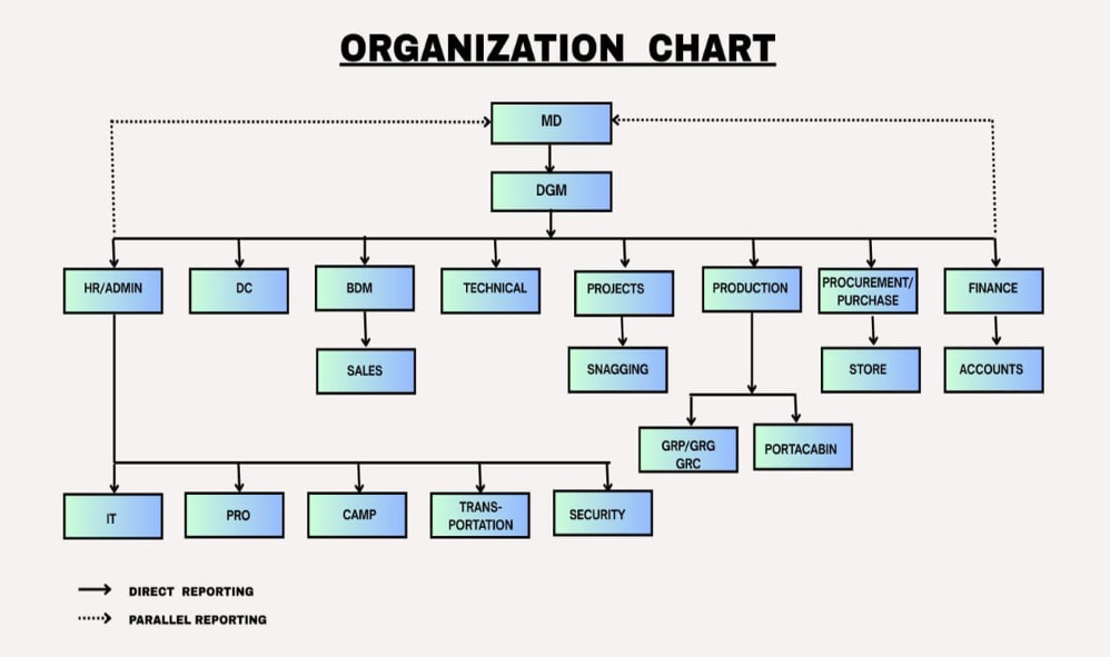 Our Team - Image Fibreglass Industries LLC